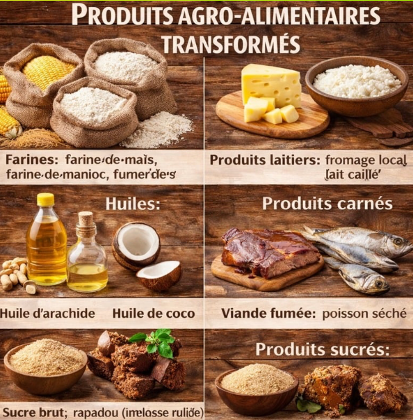 Produits agro-Alimentaires transformés